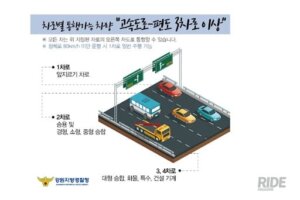 고속도로 자동차 지정차로 위반하게 되면 단속 대상이 될까 지정차로 단속 범위는 그럼 어떻게 될까