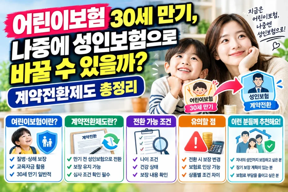 어린이보험 30세 만기, 나중에 성인보험으로 바꿀 수 있을까? 계약전환제도 총정리