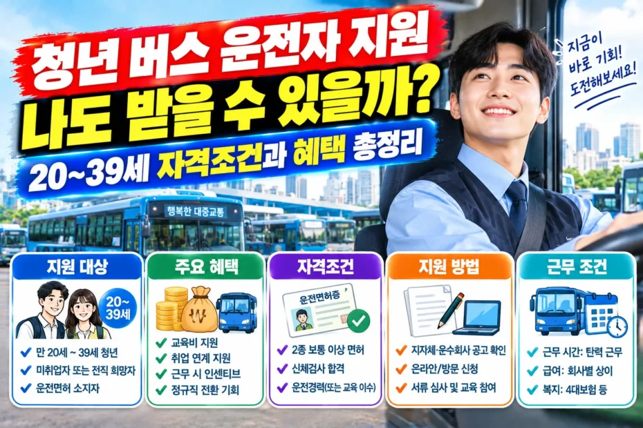 청년 버스 운전자 지원