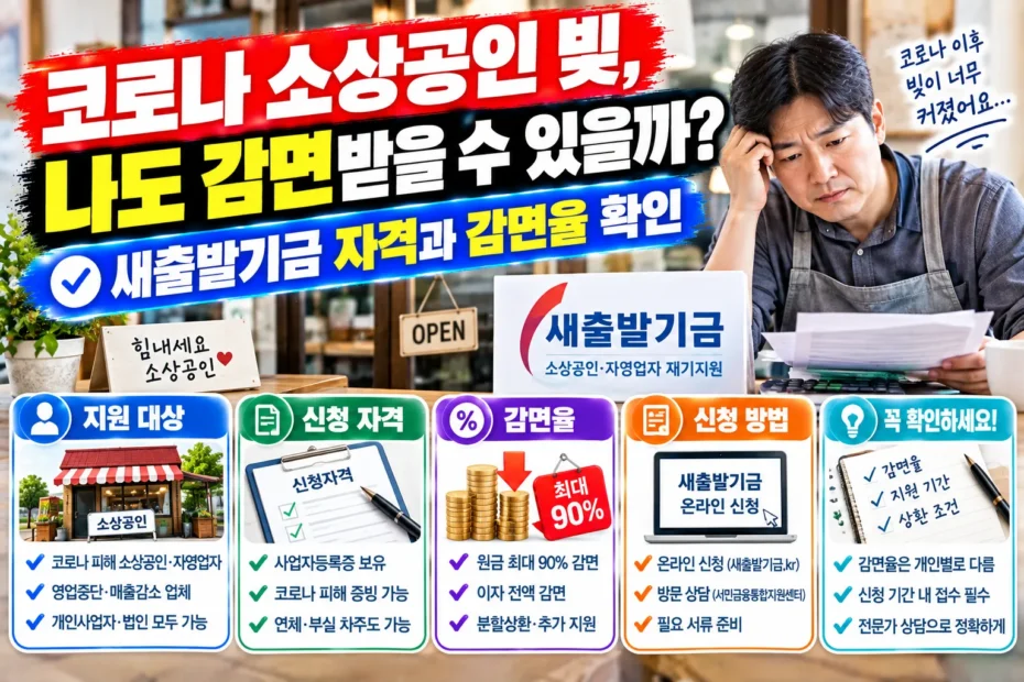 코로나 소상공인 빚, 나도 감면받을 수 있을까? 새출발기금 자격과 감면율 확인