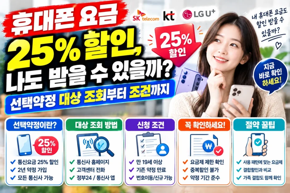휴대폰 요금 25% 추가 할인