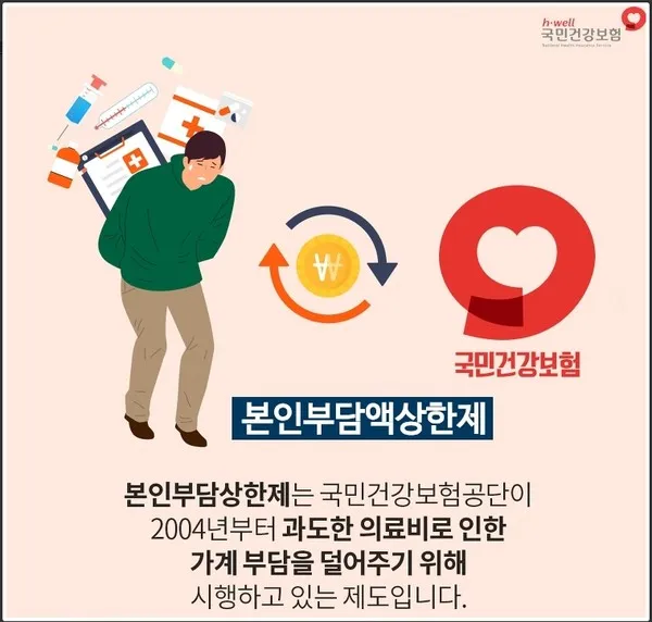본인부담상한제 환급금