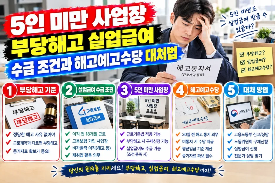 5인 미만 해고·실업급여